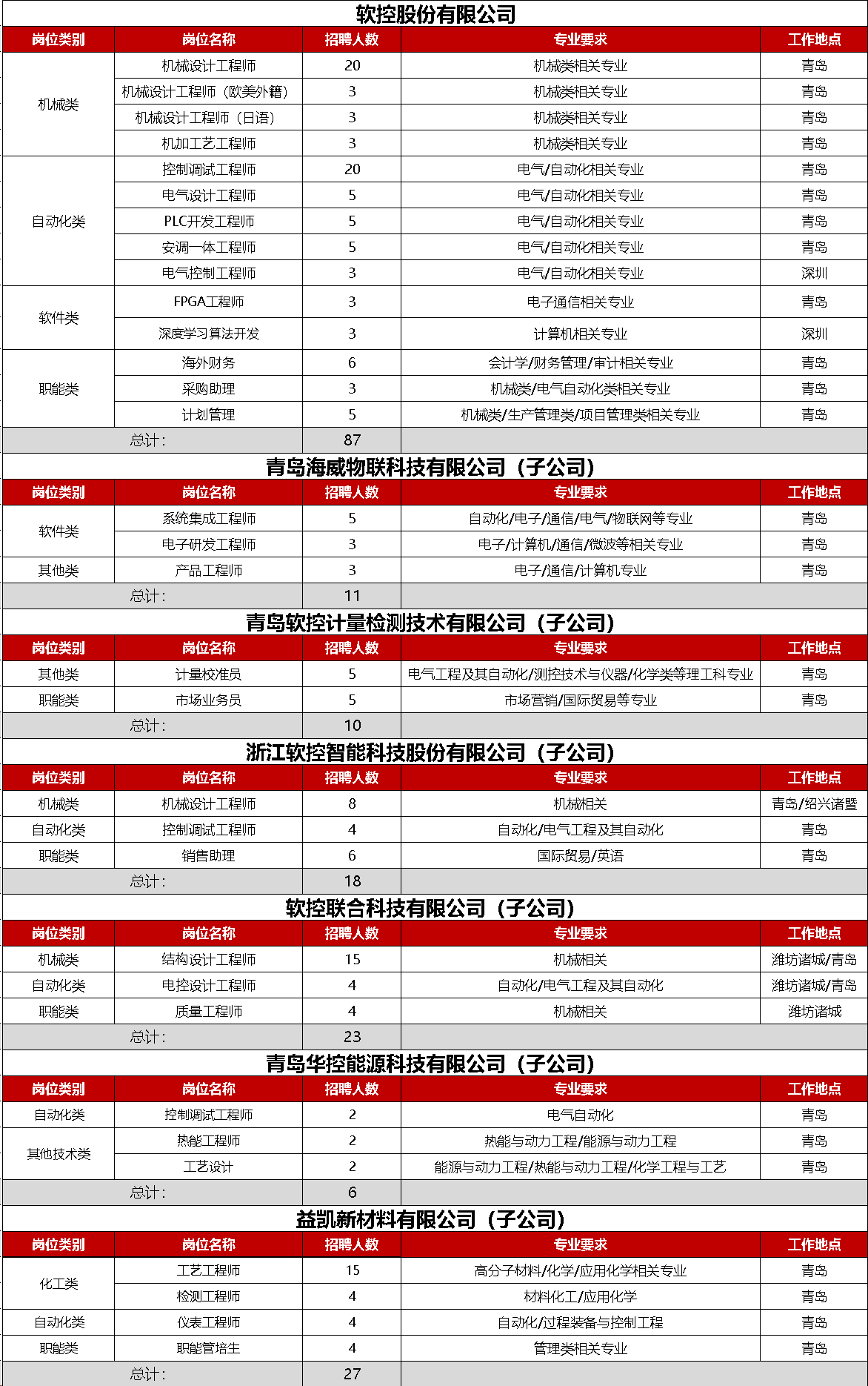 岗位信息 (2).png