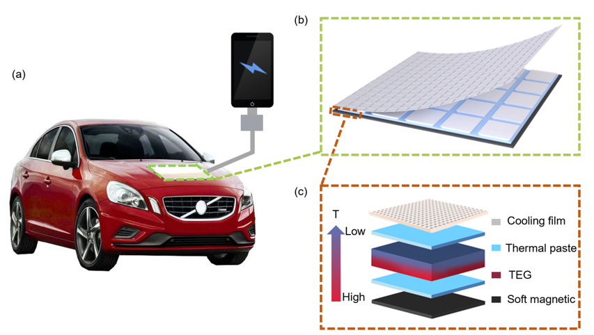 山大团队在辐射制冷温差发电技术领域取得新突破 ——“废热”变“电源”：可折叠设备实现昼夜发电并为手机充电